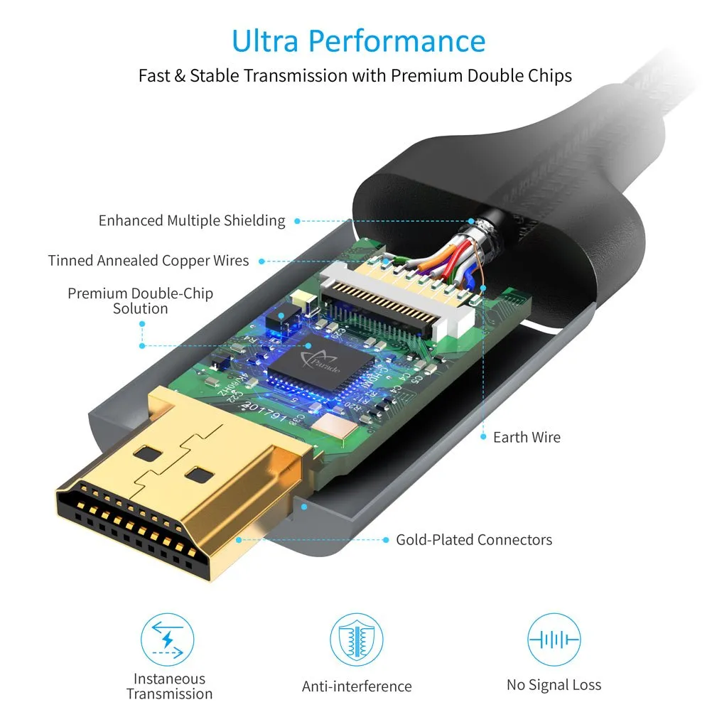 Choetech Type C to HDMI Cable 1.8M - Black CH0019