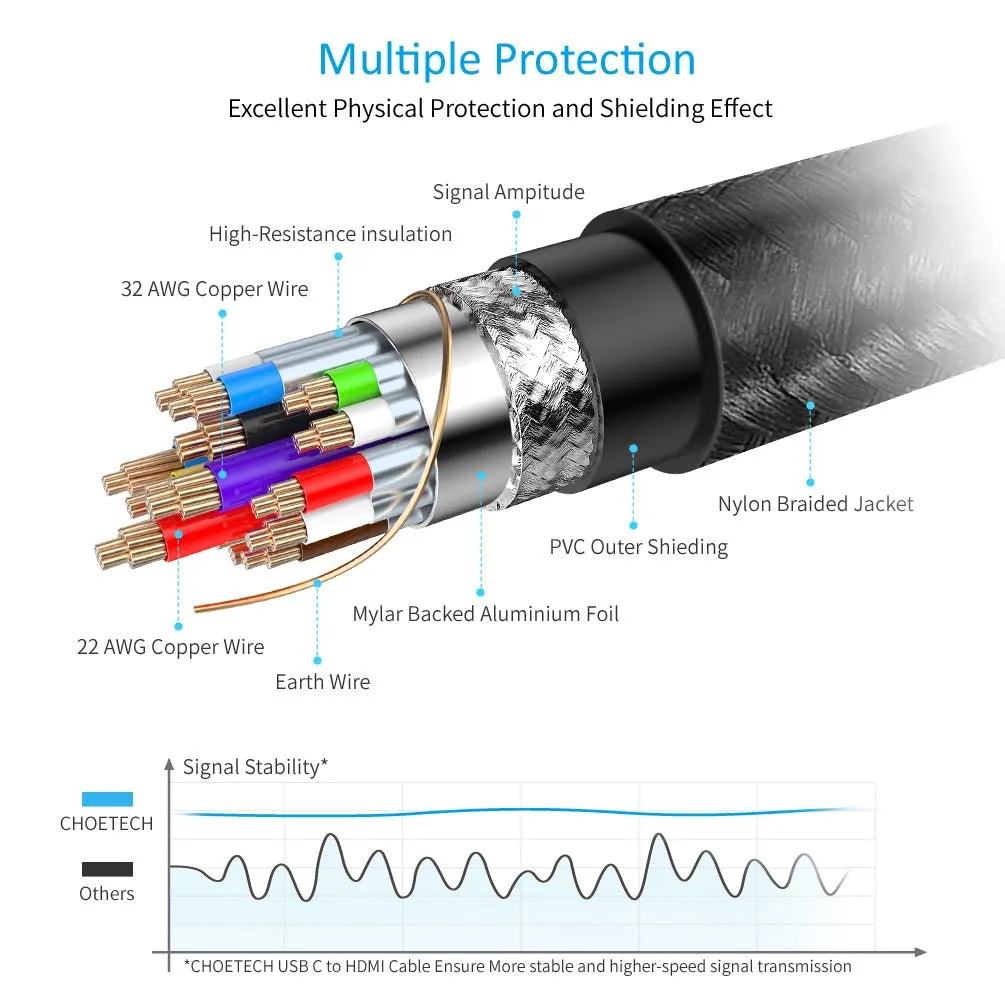Choetech Type C to HDMI Cable 1.8M - Black CH0019
