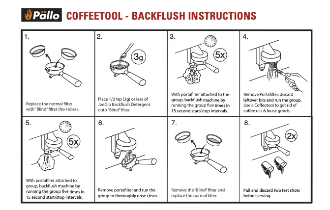 CoffeeTool Grouphead Brush