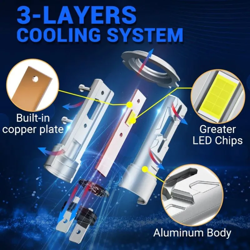 SUPAREE H7 LED Headlight Bulbs 120W with 6500K Cool White